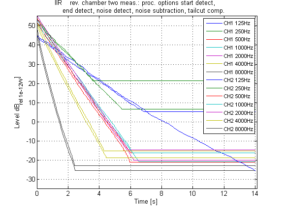 revch1_1_2_irstart_iir